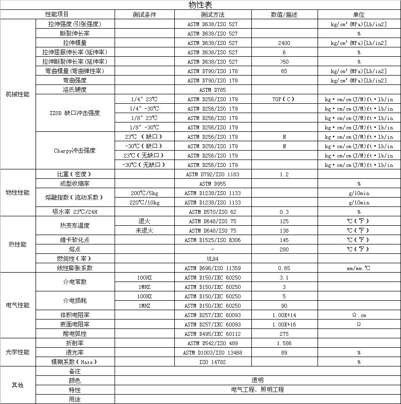 2405物性表
