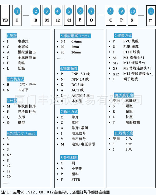 永宏接近传感器命名