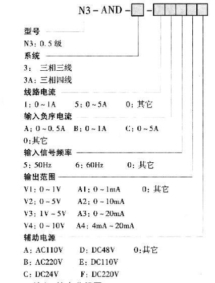 负序电流变送器选型图