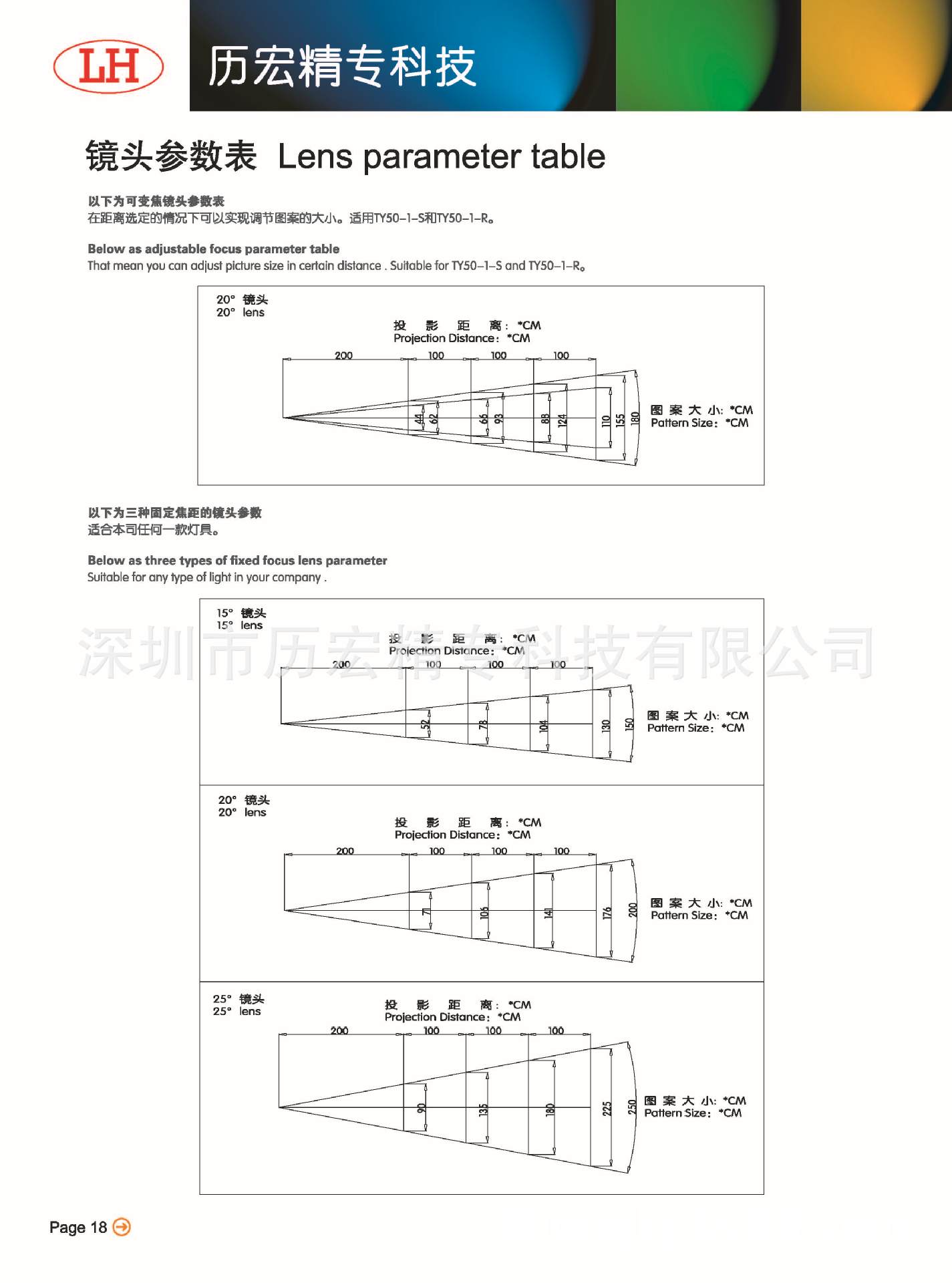 5 镜头参数