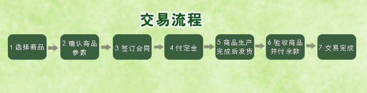 交易流程