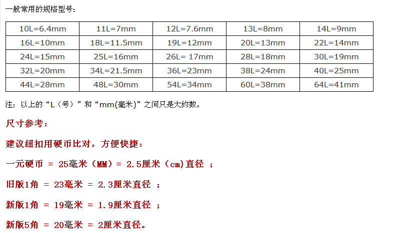 rc-【小额批发】25mm手缝大型特殊欧洲车轮扣 大衣用搭档按扣