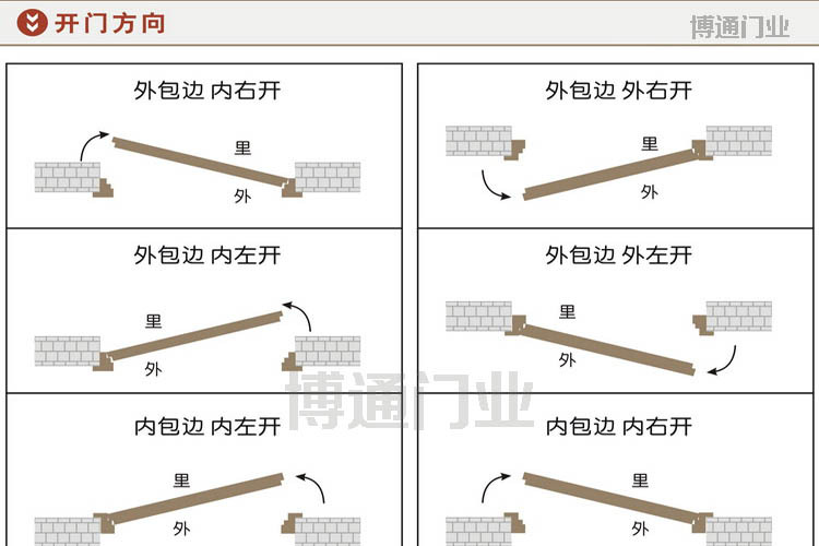 内外开