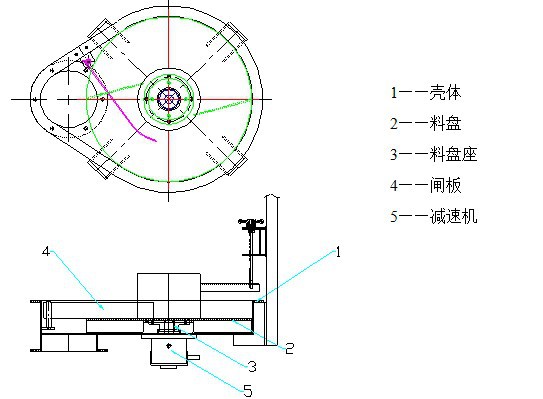 圓盤喂料機結構