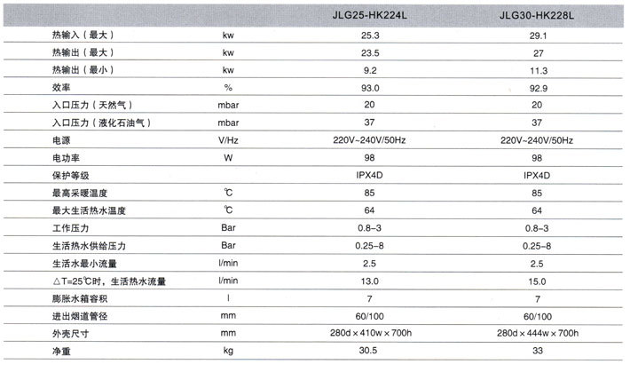 供应博途壁挂炉-lynx系列燃气壁挂炉