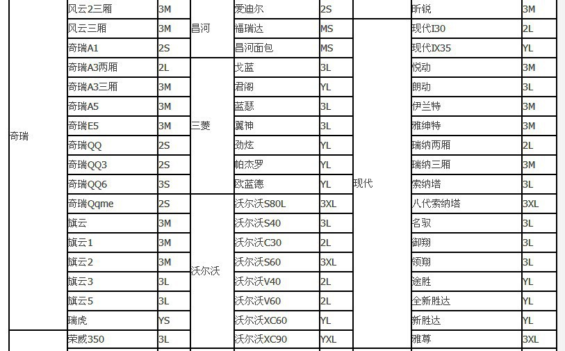 正反两用车衣不加棉单层车罩防晒防雨防灰尘结实纳米 车衣型号对照表