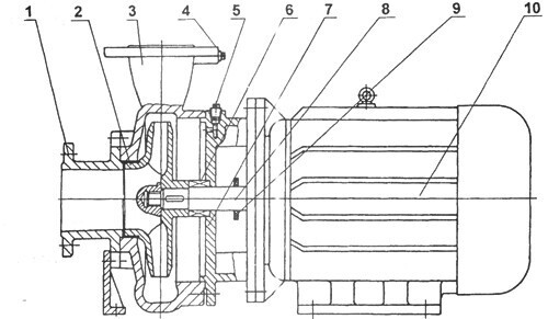 ISW卧式离心泵结构图
