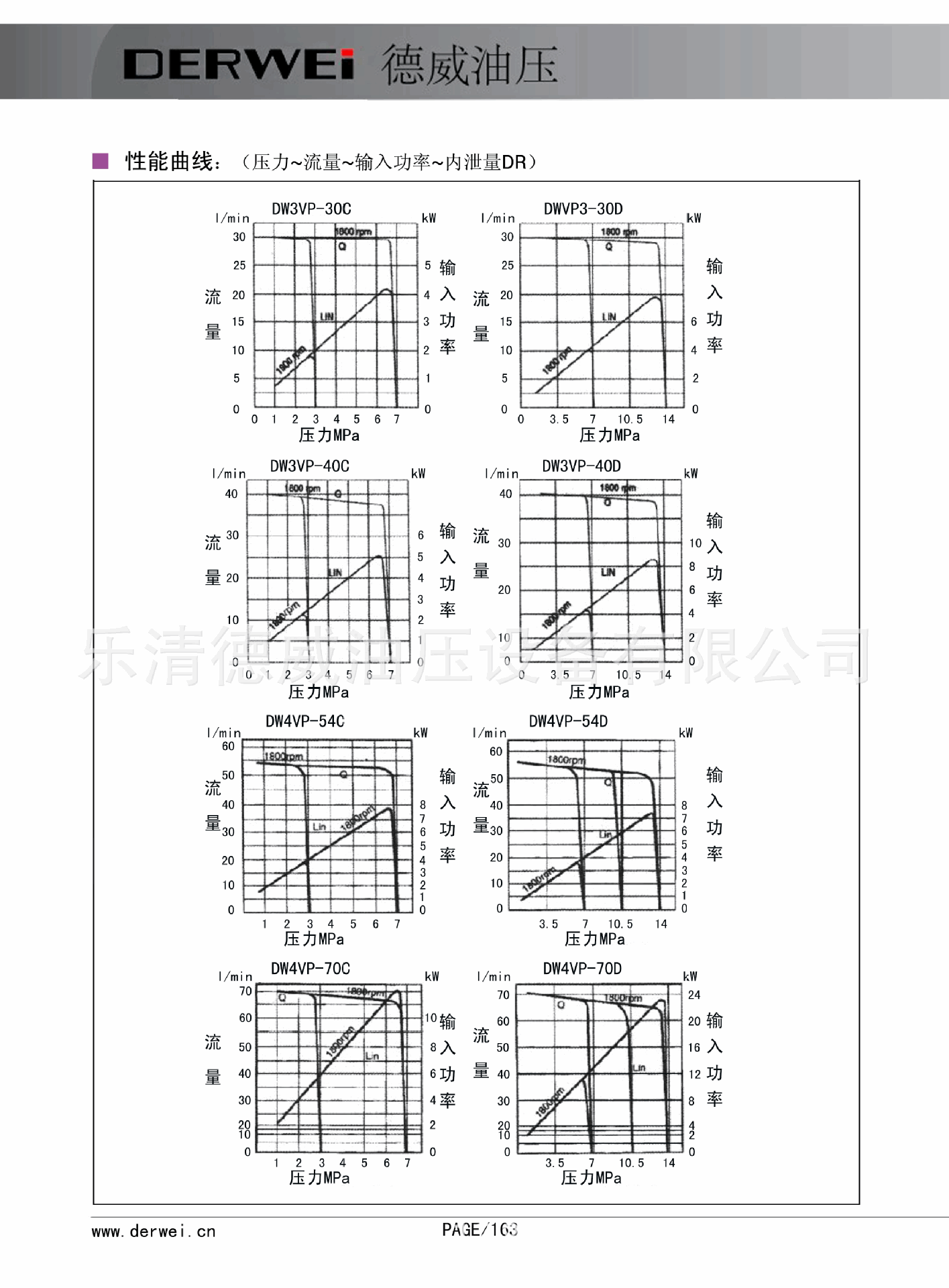 德威样本变量泵 163