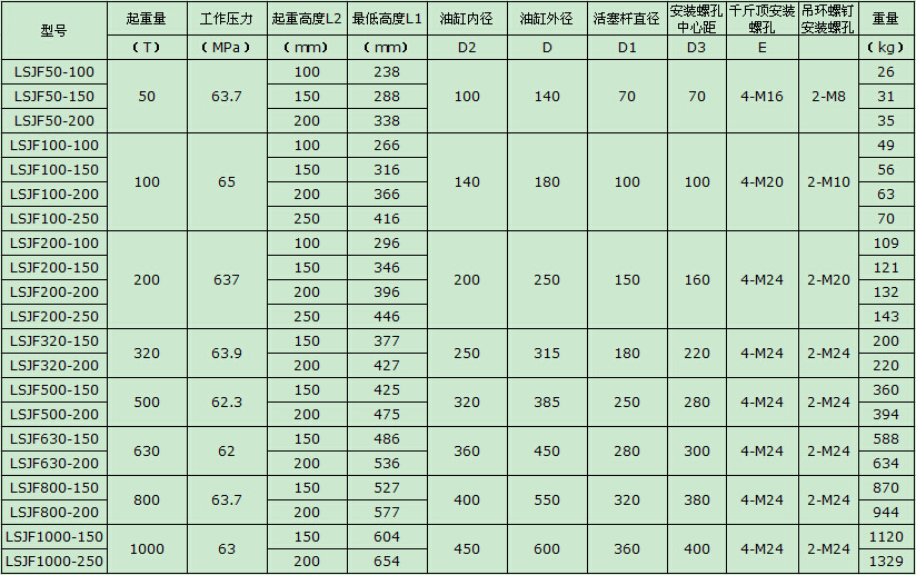 龙升lsjf型双作用液压千斤顶 50-1000吨双作用液压油缸