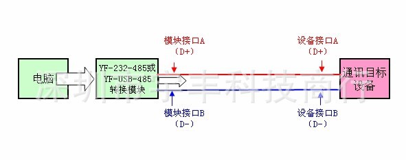 yfusb485usb转485转换器5v电源输出兼容win8系统正品