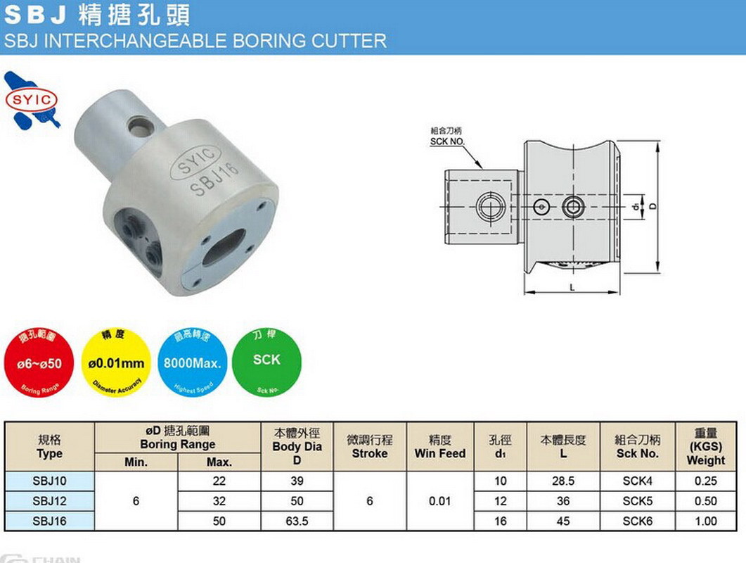 正河源搪头一级总代理 专业供应SBJ16精搪头