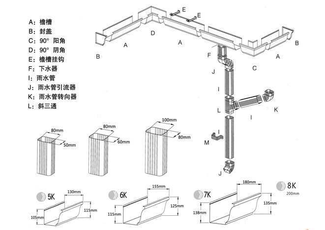 K型落水系统规格
