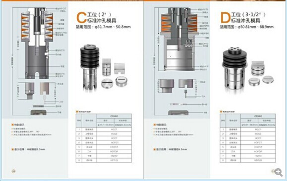 厂家直销广州瑞铁厚转塔标准系列模具