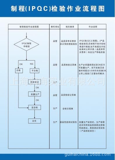 制造检验流程图