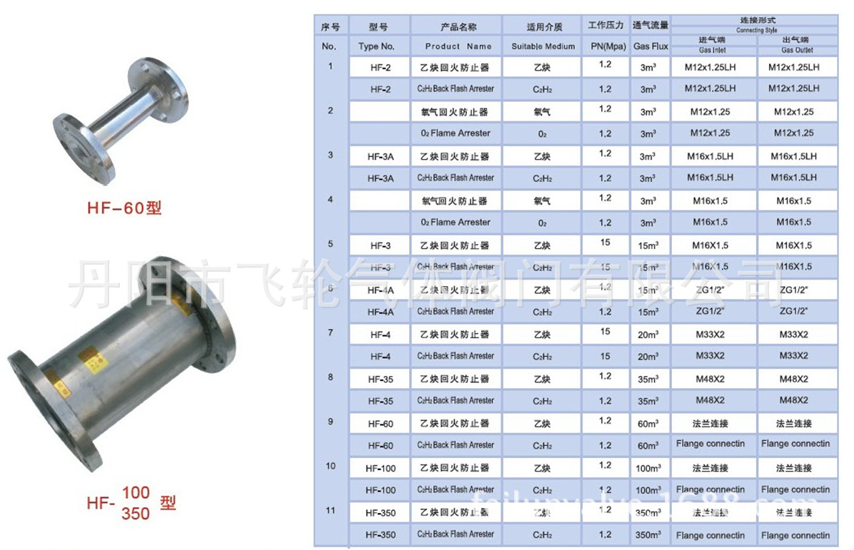 阻火器