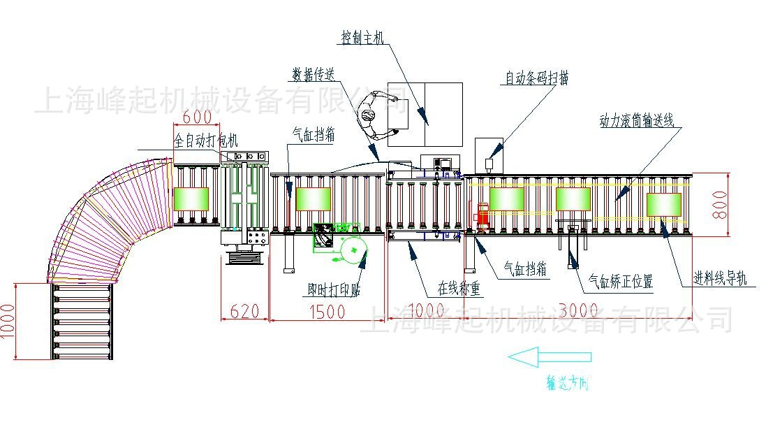 包装流水线设计生产 纸箱包装生产线 滚筒输送