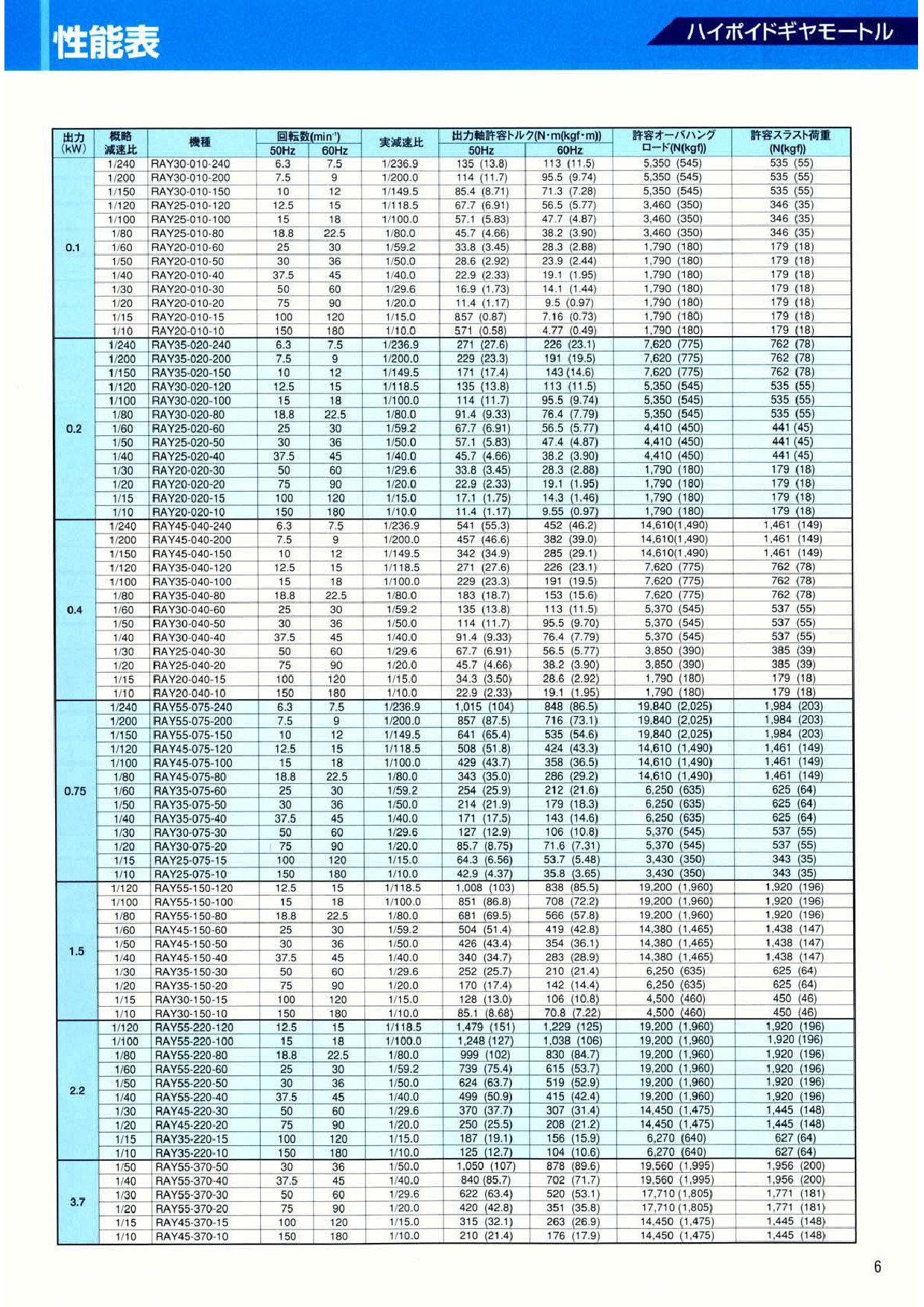 日立減速機