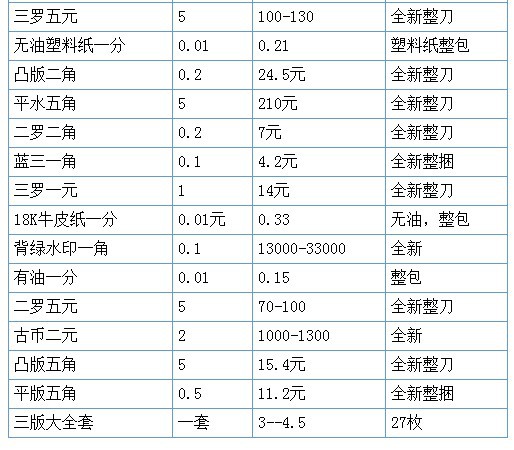 人民币-60年车工2元人民币最新价格\/回收--阿里