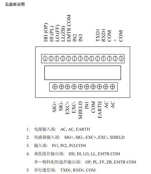 PT650D后板说明`MO