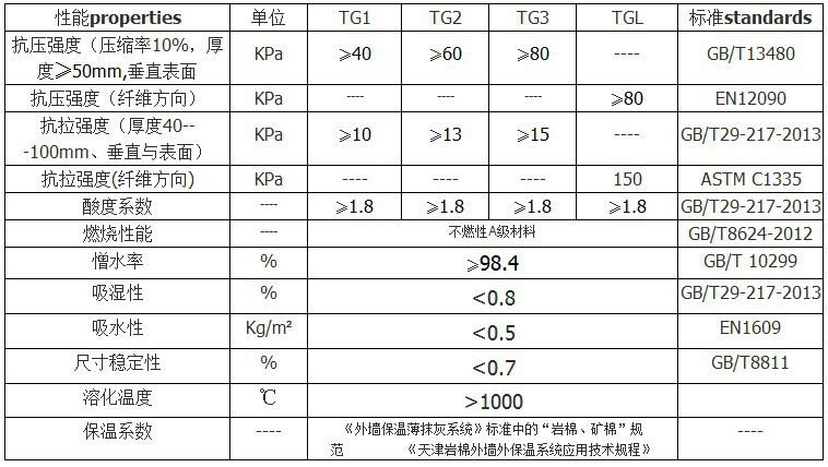 耐火、防火材料-岩棉保温板_复合岩棉保温板_