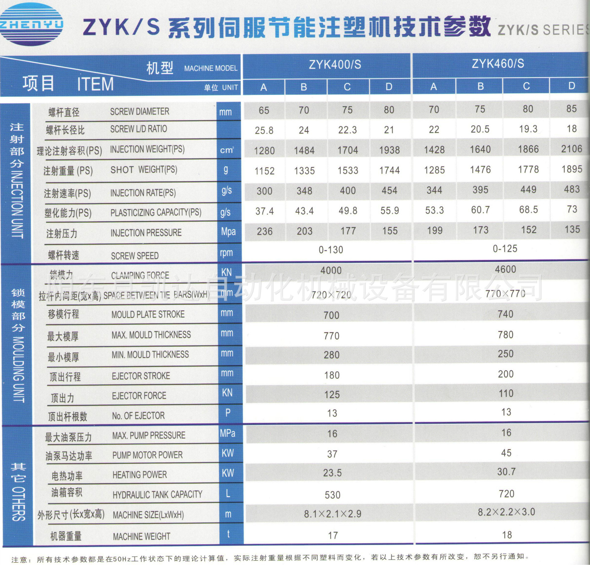 专业推荐 优质震宇ZYK360S注塑机