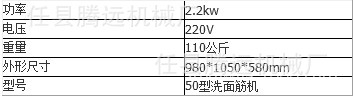 50型洗面筋机