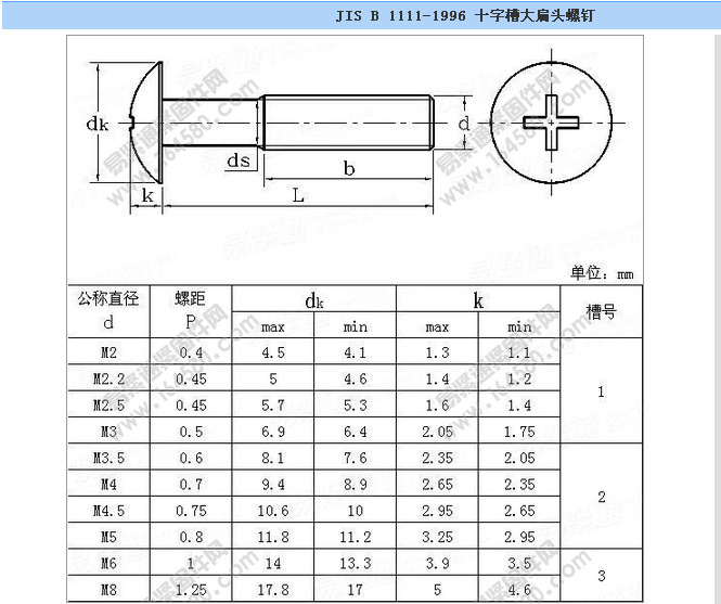 环保兰白锌 十一字复合槽螺丝 大扁头螺丝 jis b1111 m3/4/5/6