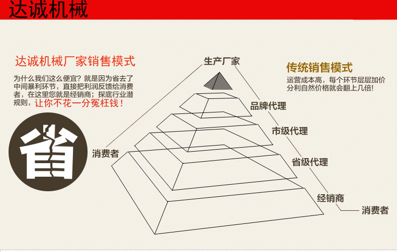 为什么便?0
