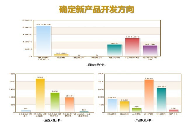 【供应PLM新产品开发管理系统服装鞋业版房