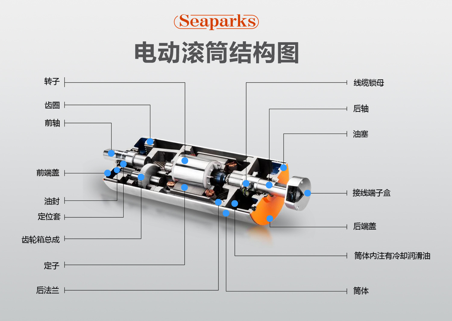 产品结构中文