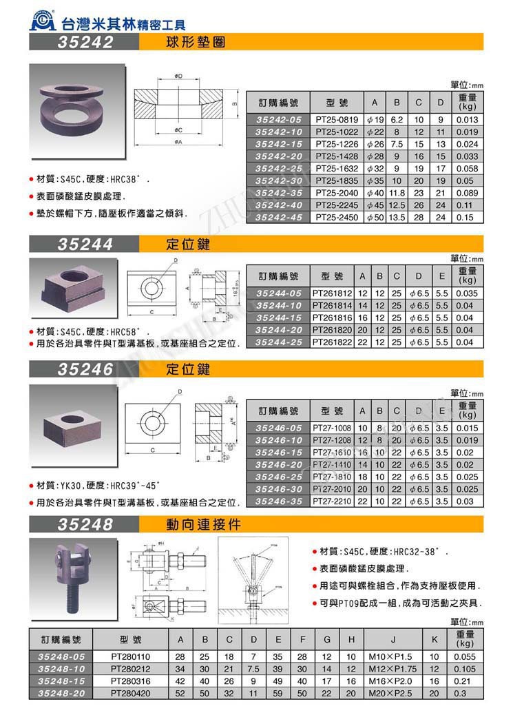 35242-35248球形垫圈定位键