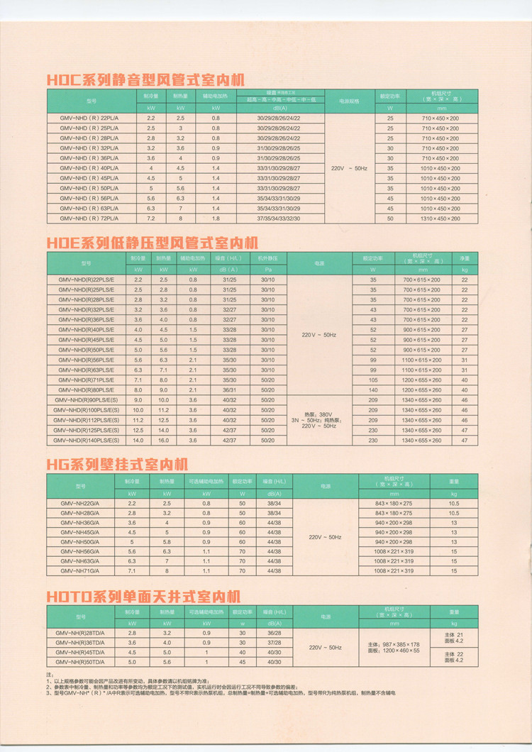 格力中央空调 第五代全直流变频1.5PGMV-NH
