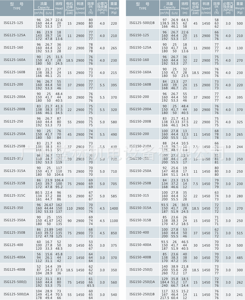 型号参数表5