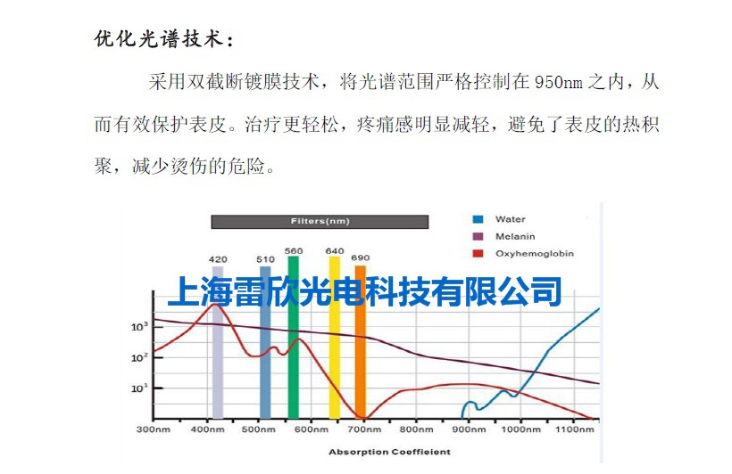 忧化光谱技术