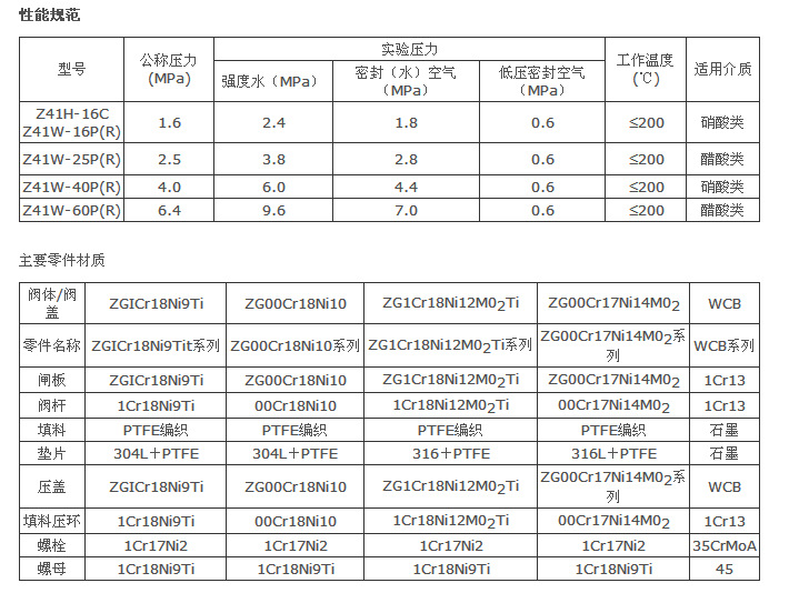 閘閥資料