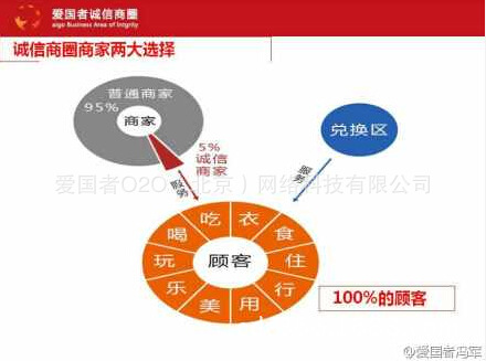 170 91008 020;186 5301 3368(微信)   爱国者诚信联盟