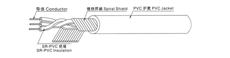 志合厂家直供1185#16awg 国标单芯pvc屏蔽线信号线控制线200米/卷