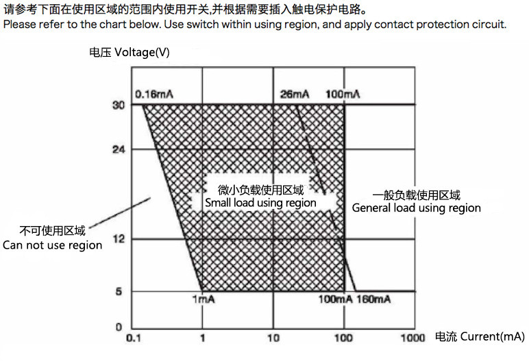 註意3