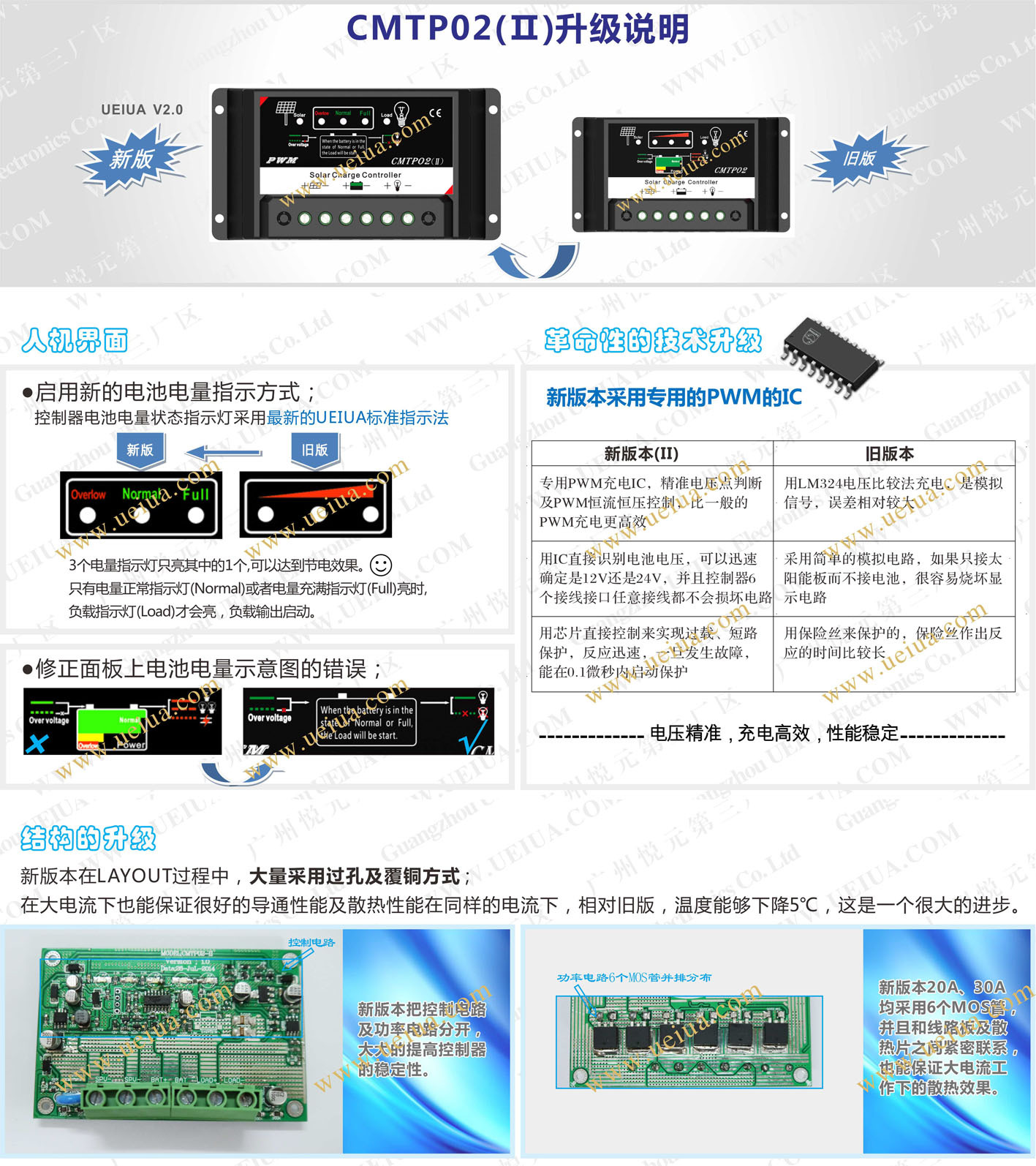 CMTP02(II)升级说明2