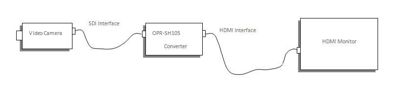ŷOPR-SH105 SDIתHDMI ת 1080