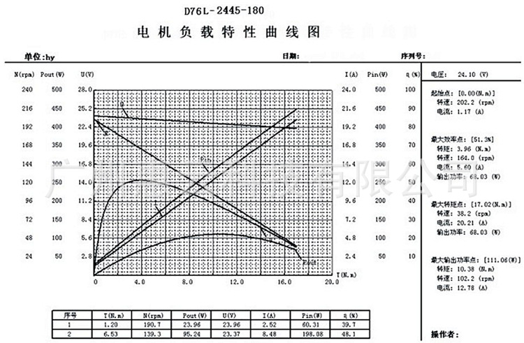 d76l 负载特性曲线图