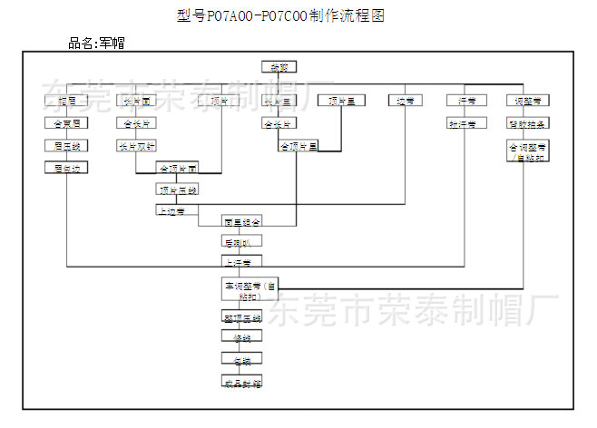 厂家200件以上可以任选颜色军帽定制制作流程