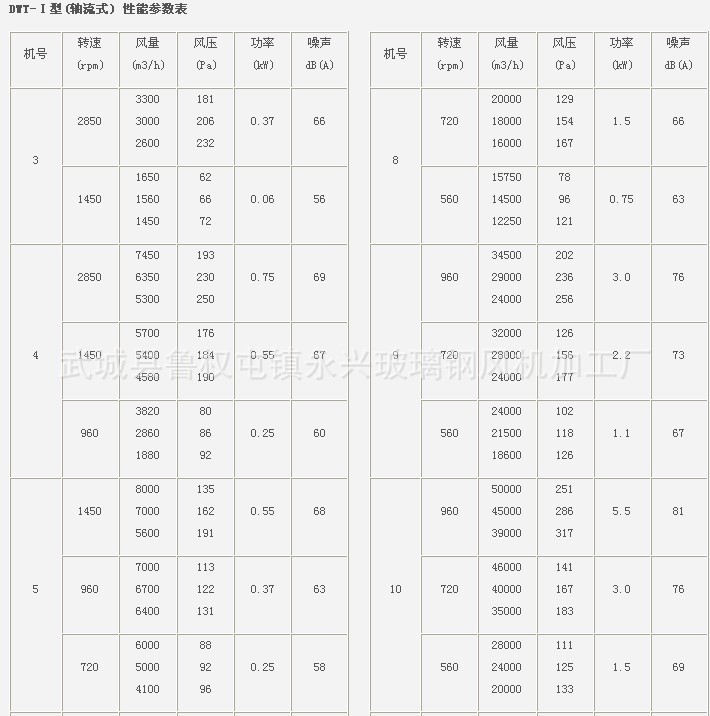 軸流風機參數2