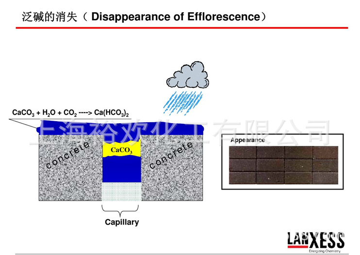 氧化铁资料