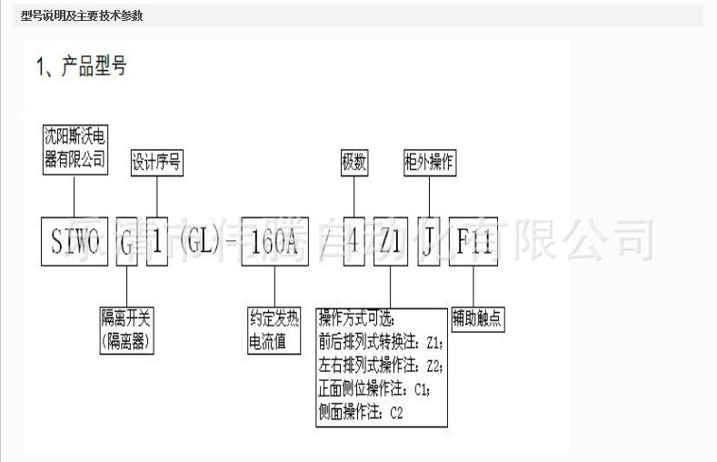 SIWOG型號介紹