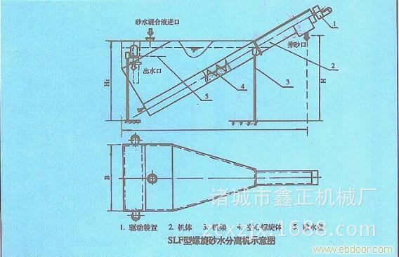 螺旋砂水分离机2
