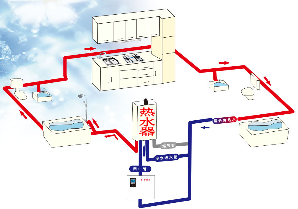 斯蒂尔系列节能热水循环系统 回水器 深圳熙源环境设备有限公司