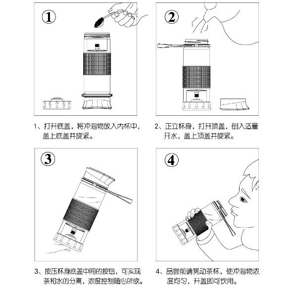 Q12C使用方法