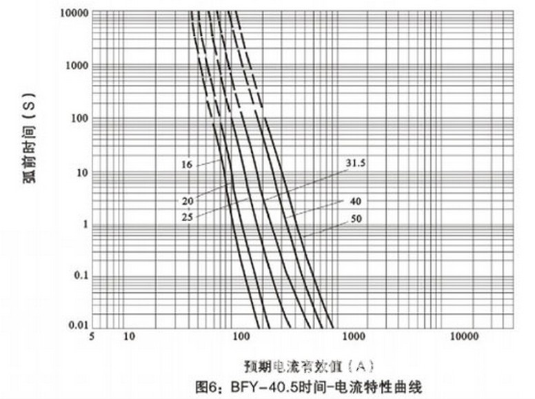 5kv 变压器保护用高压限流熔断器 xrnt-40.5kv/25a Φ76