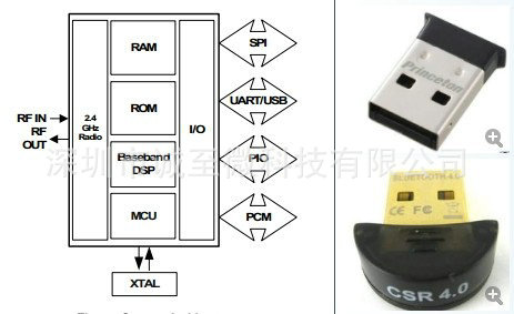 CSR 4.0 蓝牙适配器方案 CSR8510A10 A06